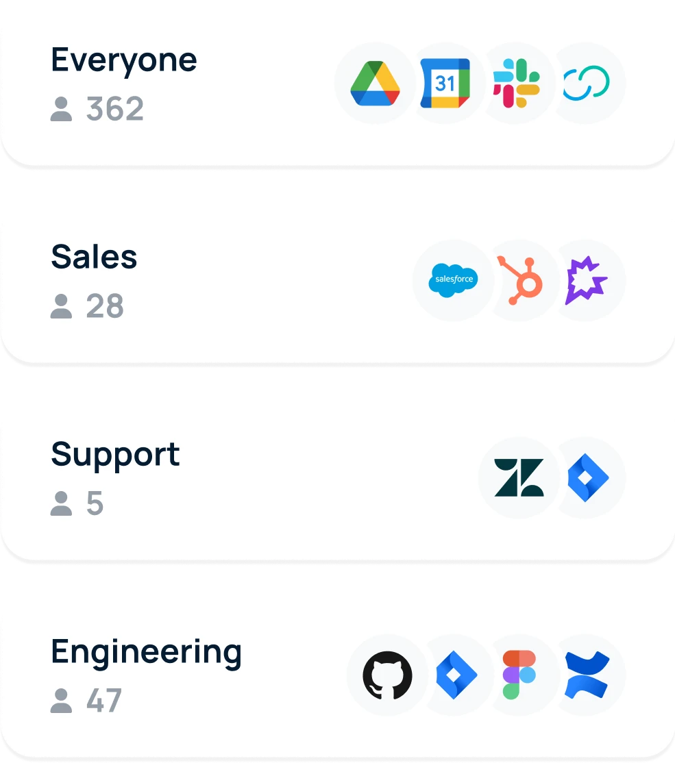 Provision apps, customize access